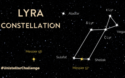 Lyra Constellation